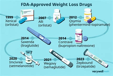 weight obesity drug approval